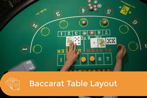 The Baccarat Table: Layout and Essentials .